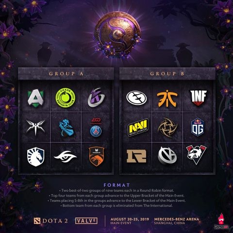 hgnbhnb [Dota 2] VÃ²ng báº£ng TI 9 ngÃ y 1: Rá»ng VÃ ng trá»i dáº­y, Tá»© trá»¥ lung lay 1