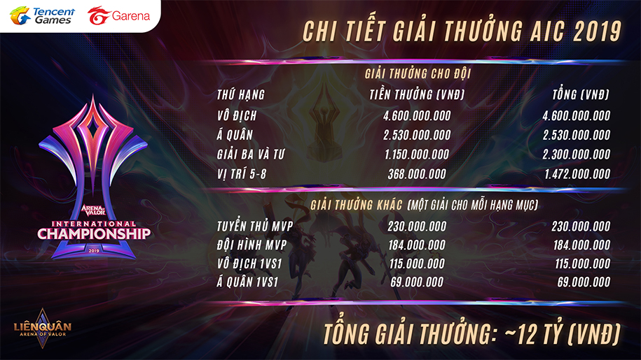 Lịch thi đấu AIC 2019 Liên quân Mobile: Việt Nam vô địch?