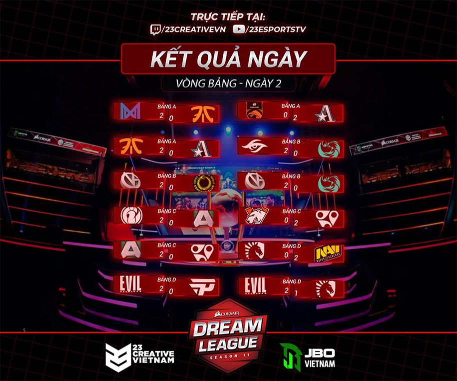 Kết quả hình ảnh cho dreamleague leipzig major